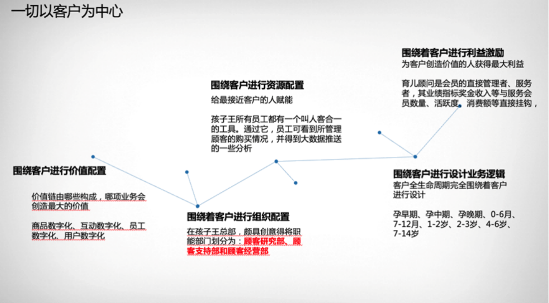 广告人干货库 《重新定义品牌全案策划》打造超级品牌的100个精华要点(第81-90讲)-广告人干货库