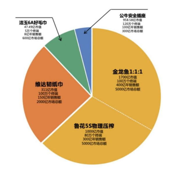 广告人干货库 《重新定义品牌全案策划》打造超级品牌的100个精华要点(第81-90讲)-广告人干货库