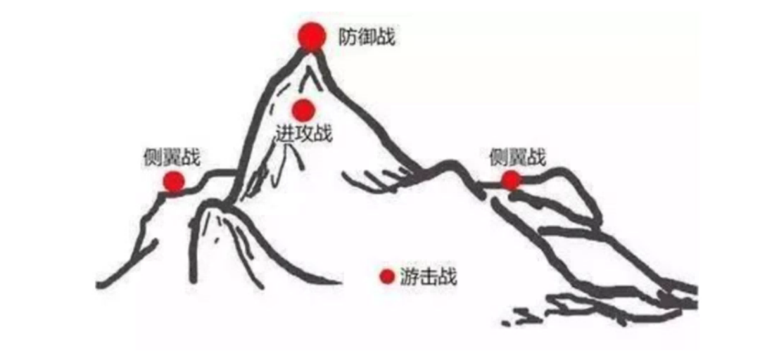 广告人干货库 《重新定义品牌全案策划》打造超级品牌的100个精华要点(第81-90讲)-广告人干货库