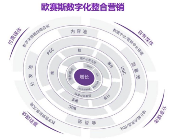 广告人干货库 《重新定义品牌全案策划》打造超级品牌的100个精华要点(第71-80讲)-广告人干货库