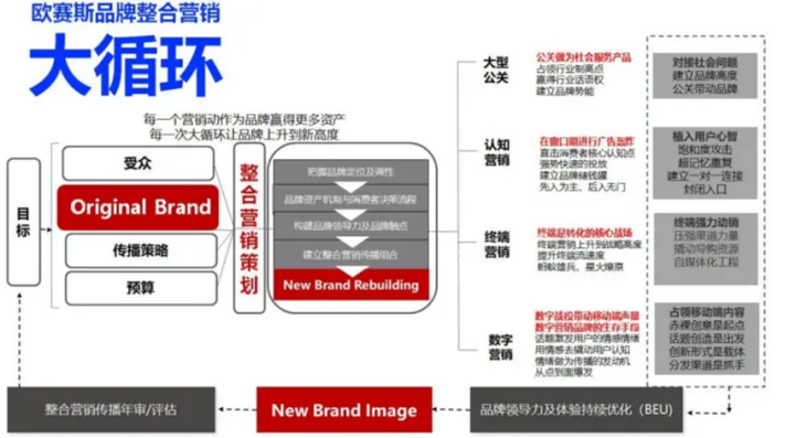 广告人干货库 《重新定义品牌全案策划》打造超级品牌的100个精华要点(第71-80讲)-广告人干货库