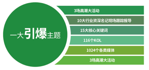 广告人干货库 《重新定义品牌全案策划》打造超级品牌的100个精华要点(第71-80讲)-广告人干货库