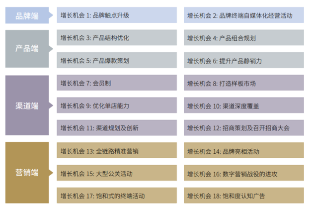 广告人干货库 《重新定义品牌全案策划》打造超级品牌的100个精华要点(第71-80讲)-广告人干货库