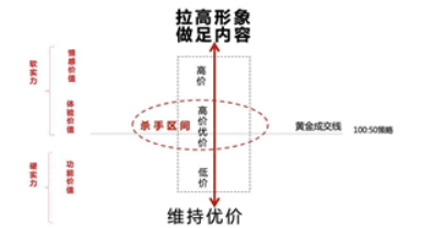 广告人干货库 《重新定义品牌全案策划》打造超级品牌的100个精华要点(第61-70讲)-广告人干货库