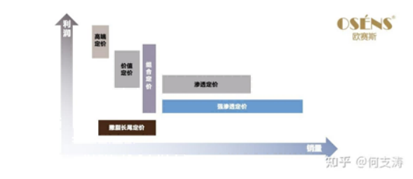 广告人干货库 《重新定义品牌全案策划》打造超级品牌的100个精华要点(第61-70讲)-广告人干货库