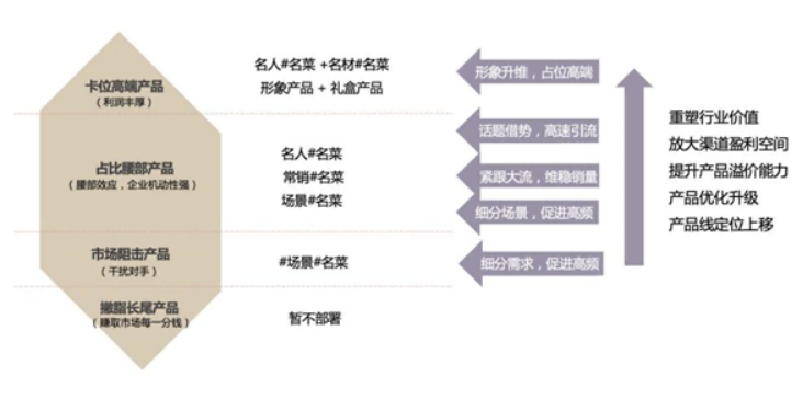 广告人干货库 《重新定义品牌全案策划》打造超级品牌的100个精华要点(第61-70讲)-广告人干货库