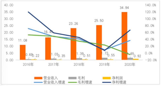 广告人干货库 《重新定义品牌全案策划》打造超级品牌的100个精华要点(第61-70讲)-广告人干货库