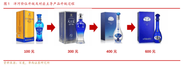 广告人干货库 《重新定义品牌全案策划》打造超级品牌的100个精华要点(第61-70讲)-广告人干货库