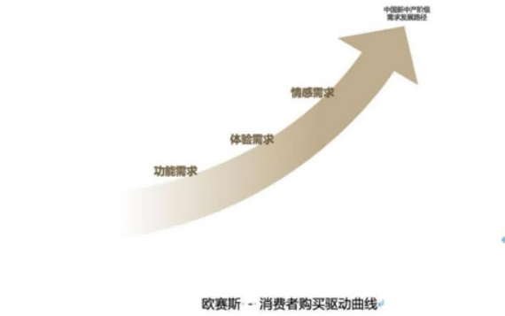 广告人干货库 《重新定义品牌全案策划》打造超级品牌的100个精华要点(第61-70讲)-广告人干货库
