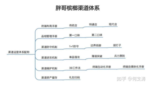 广告人干货库 《重新定义品牌全案策划》打造超级品牌的100个精华要点(第61-70讲)-广告人干货库