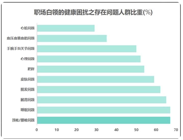 便携式健康设备/手持按摩器市场的深入思考随笔-广告人干货库