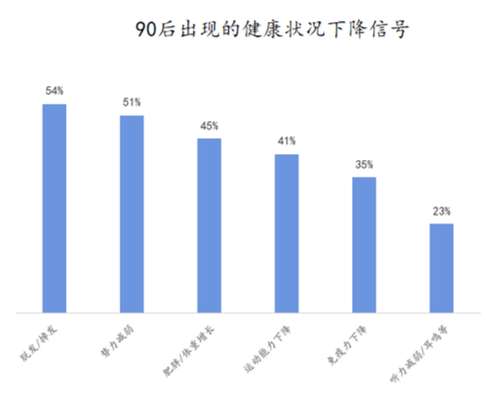 便携式健康设备/手持按摩器市场的深入思考随笔-广告人干货库