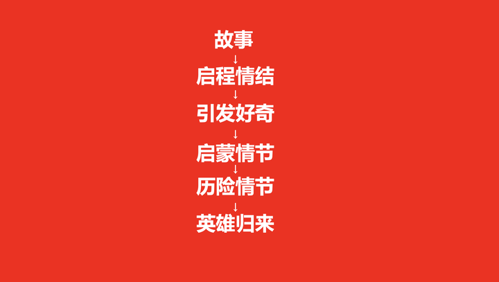 广告人干货库 讲故事是人类最重要的能力,讲品牌故事是品牌最重要的能力-广告人干货库