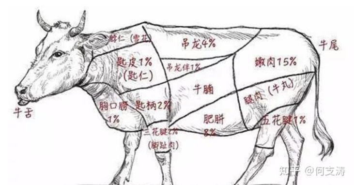 广告人干货库 咨询公司顶级策划必须具备的五大思维能力-广告人干货库