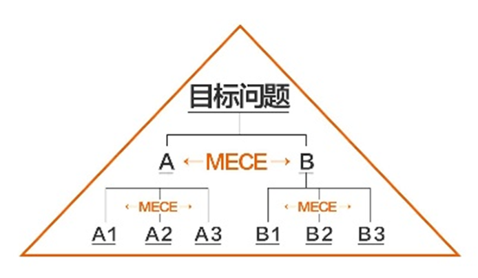 广告人干货库 咨询公司顶级策划必须具备的五大思维能力-广告人干货库