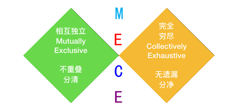 广告人干货库 咨询公司顶级策划必须具备的五大思维能力-广告人干货库