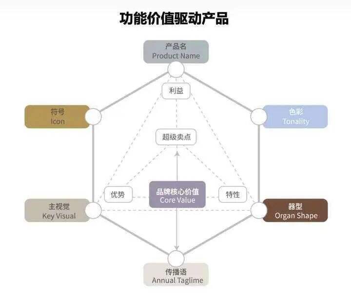 广告人干货库 欧赛斯疯狂卖货系列之六:终端静销力倍增模型-广告人干货库