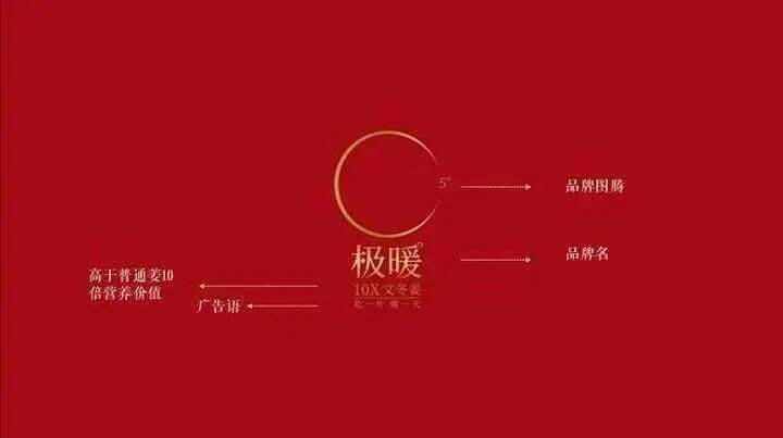 广告人干货库 欧赛斯疯狂卖货系列之六:终端静销力倍增模型-广告人干货库
