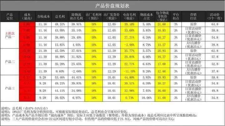 广告人干货库 欧赛斯疯狂卖货系列之六:终端静销力倍增模型-广告人干货库
