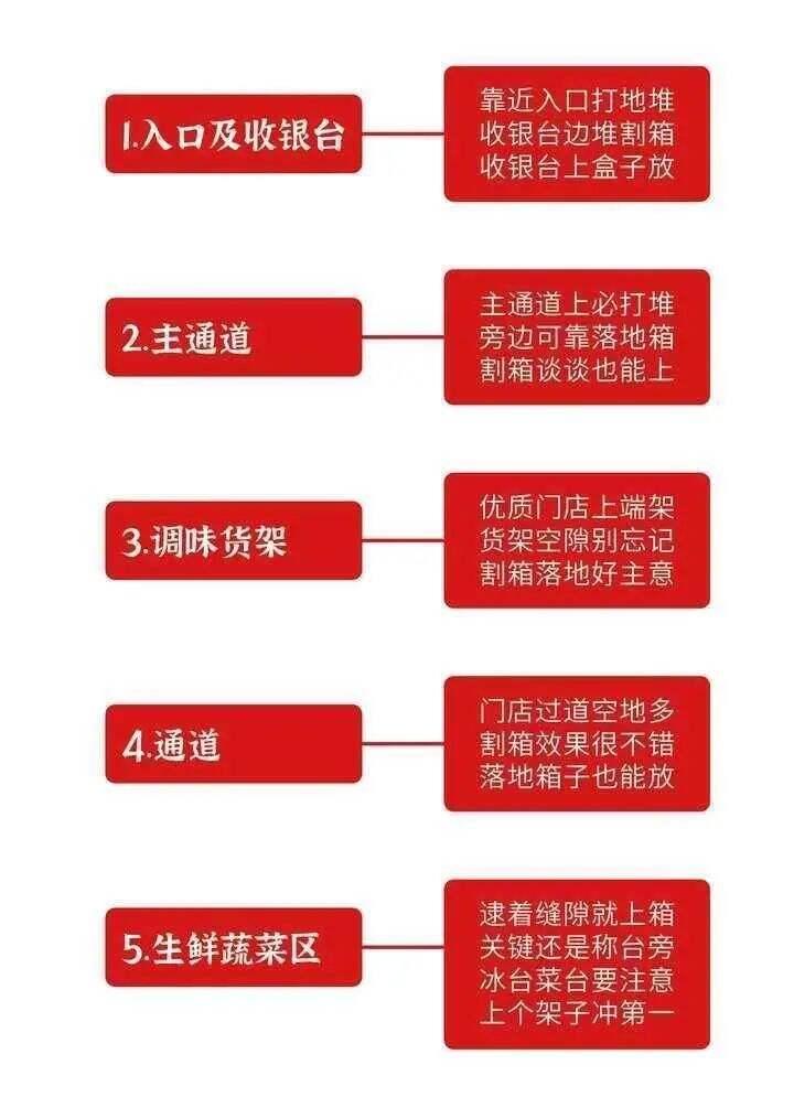 广告人干货库 欧赛斯疯狂卖货系列之六:终端静销力倍增模型-广告人干货库
