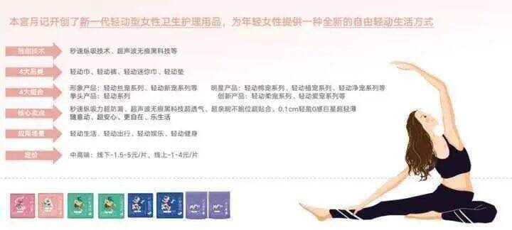 广告人干货库 欧赛斯疯狂卖货系列之六:终端静销力倍增模型-广告人干货库