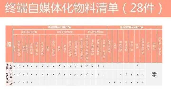 广告人干货库 欧赛斯疯狂卖货系列之六:终端静销力倍增模型-广告人干货库