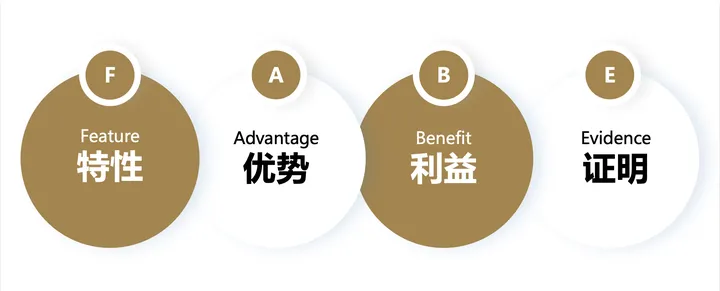 广告人干货库 欧赛斯疯狂卖货系列之三:终端动销力模型-广告人干货库