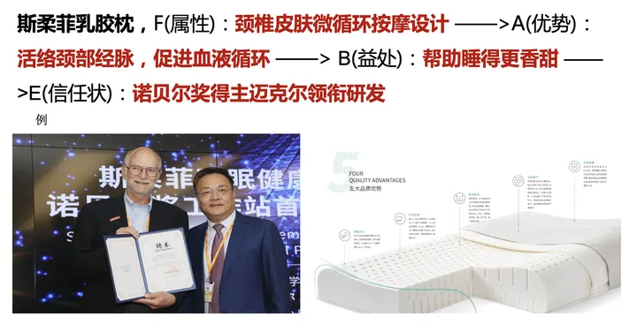广告人干货库 欧赛斯疯狂卖货系列之三:终端动销力模型-广告人干货库