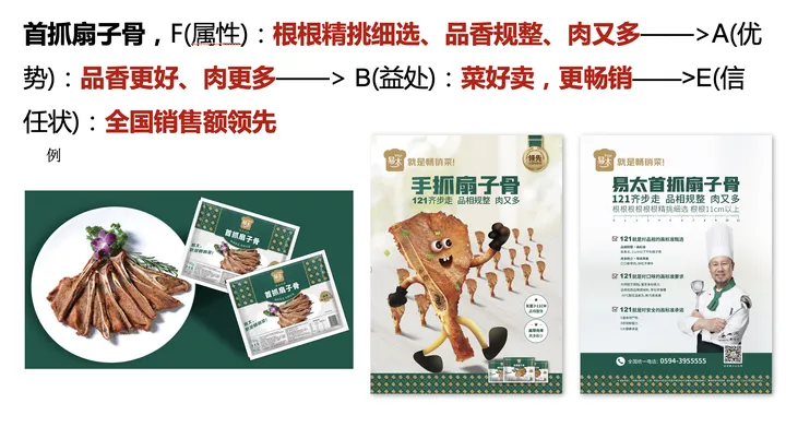 广告人干货库 欧赛斯疯狂卖货系列之三:终端动销力模型-广告人干货库