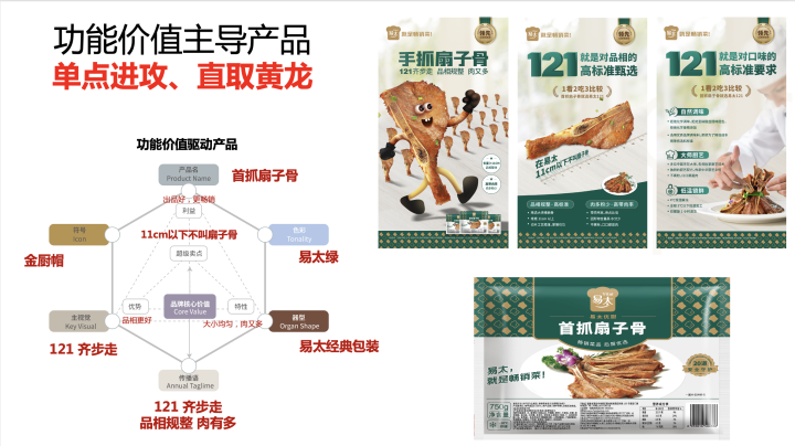 欧赛斯疯狂卖货系列之二：产品销售力倍增六角模型-广告人干货库