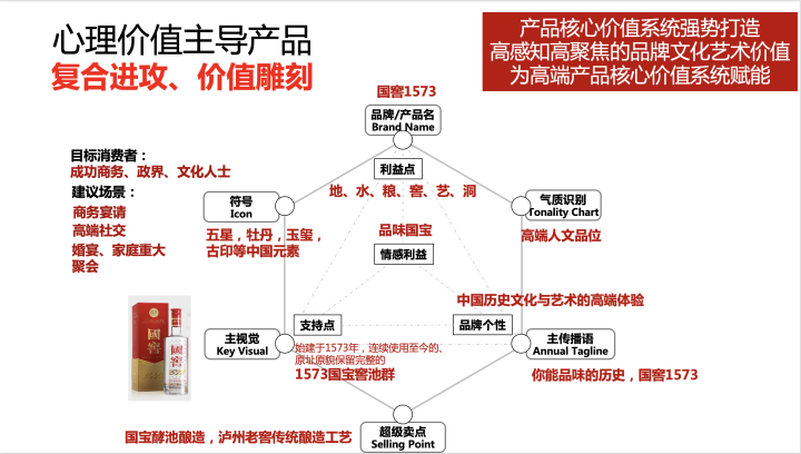 欧赛斯疯狂卖货系列之二：产品销售力倍增六角模型-广告人干货库