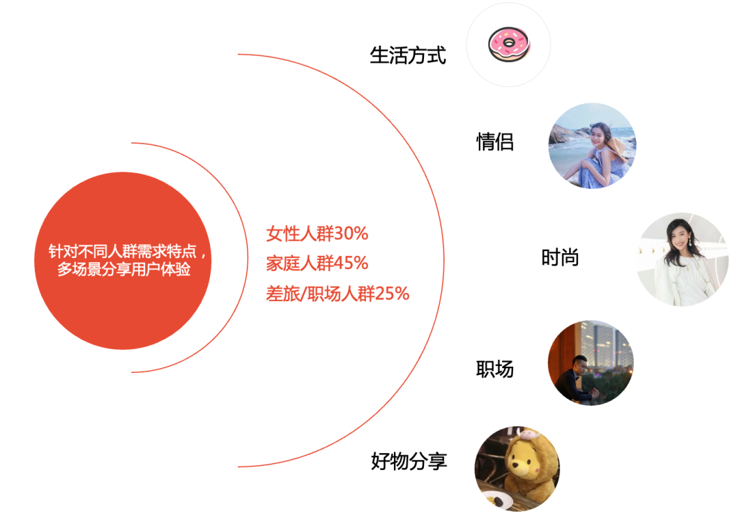 广告人干货库 最优解|高端医疗品牌如何“快速混熟”小红书?-广告人干货库