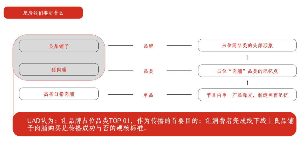 广告人干货库 良品铺子 X 优力|请欣赏猪肉脯同学的“炫肉”舞台-广告人干货库