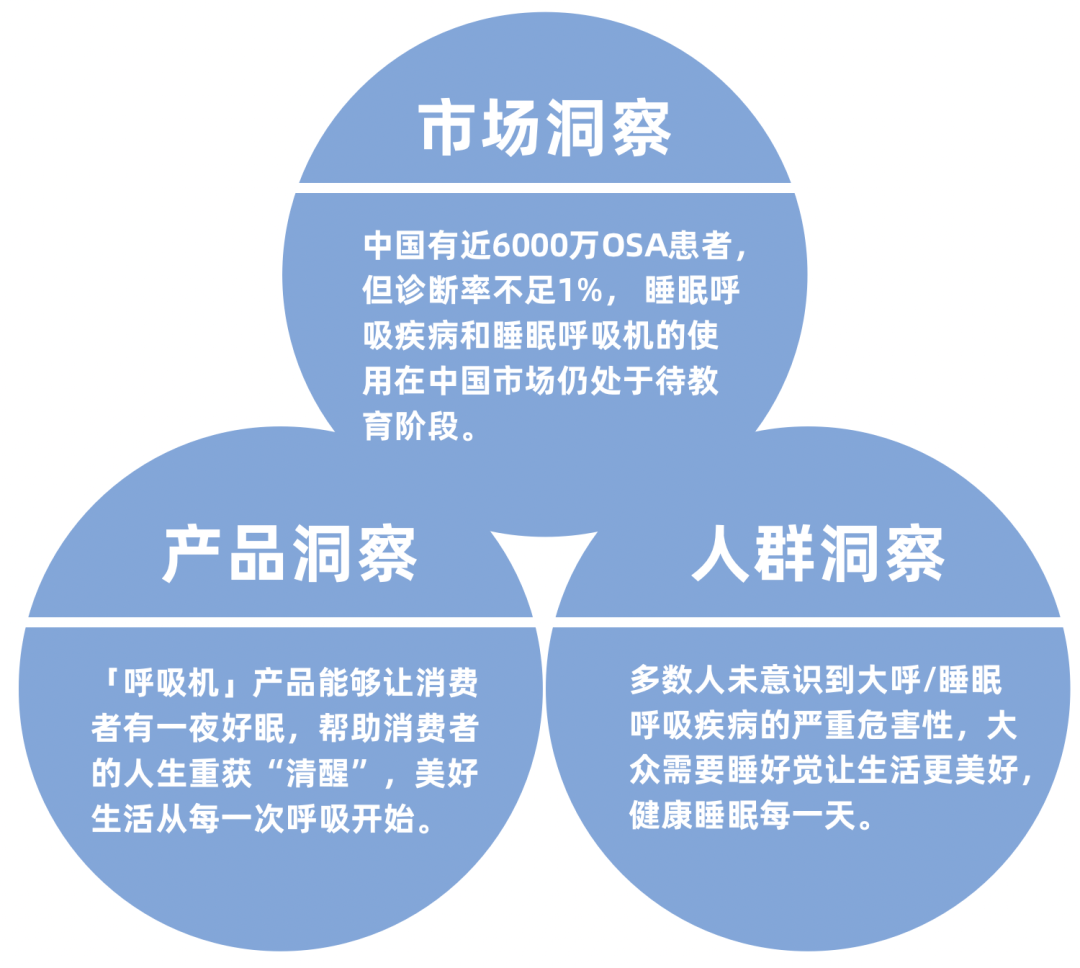 广告人干货库 瑞思迈 X 优力| @ 被呼噜困扰睡不好的人,进来听首歌吧-广告人干货库