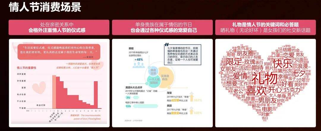 广告人干货库 汤臣倍健Yep X 优力|为你的“上心”上新,我们在卖货场景上走出了新路-广告人干货库