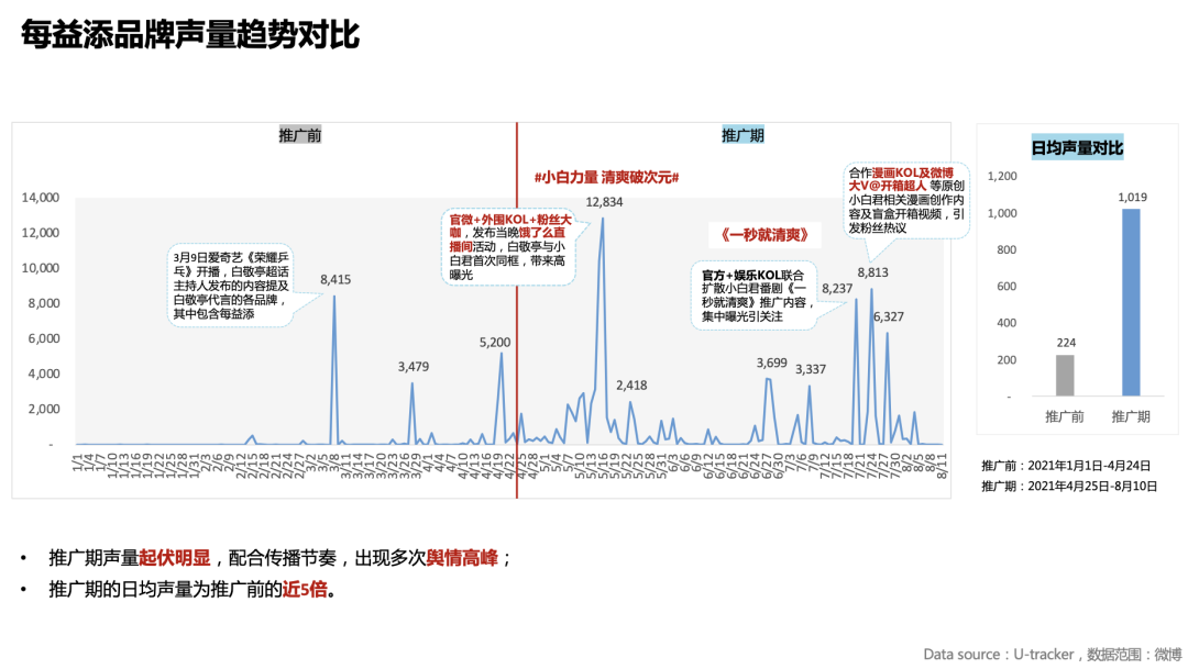 广告人干货库