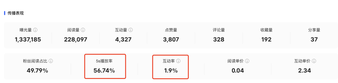 广告人干货库 广告人干货库