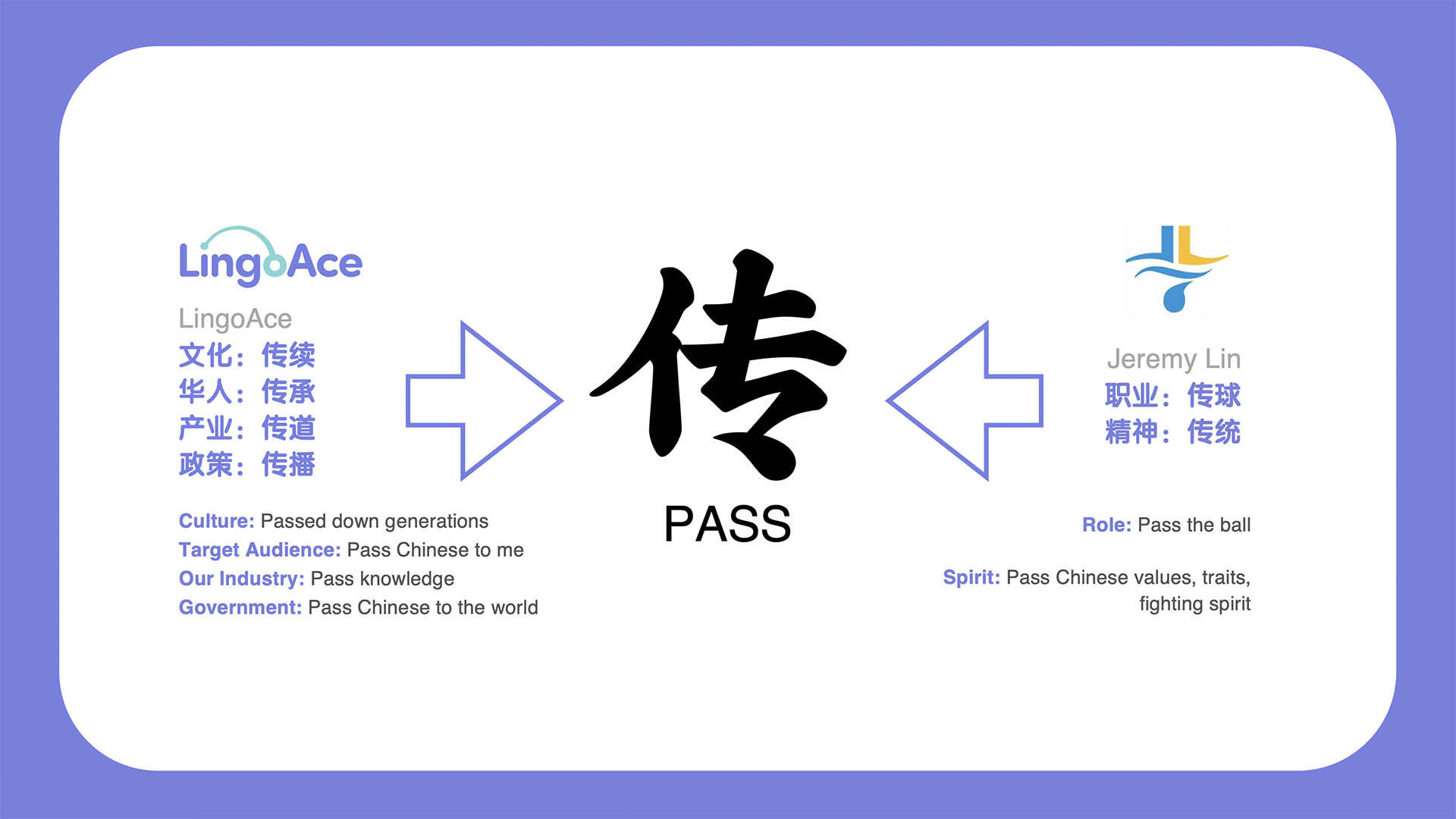 广告人干货库 LingoAce:林书豪奇幻出演,要让全世界讲中国话-广告人干货库