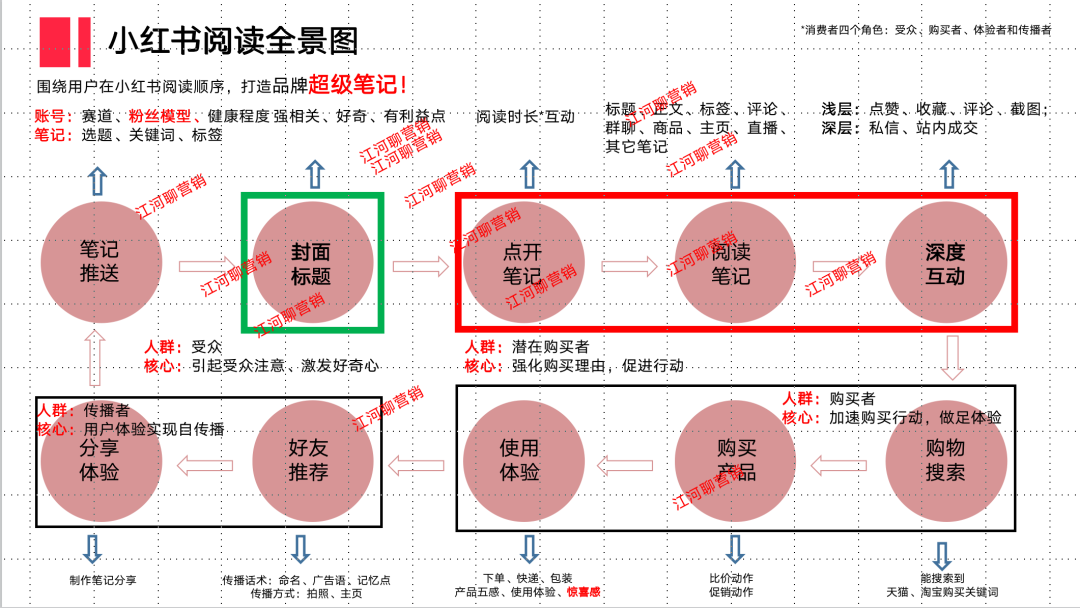 广告人干货库 广告人干货库