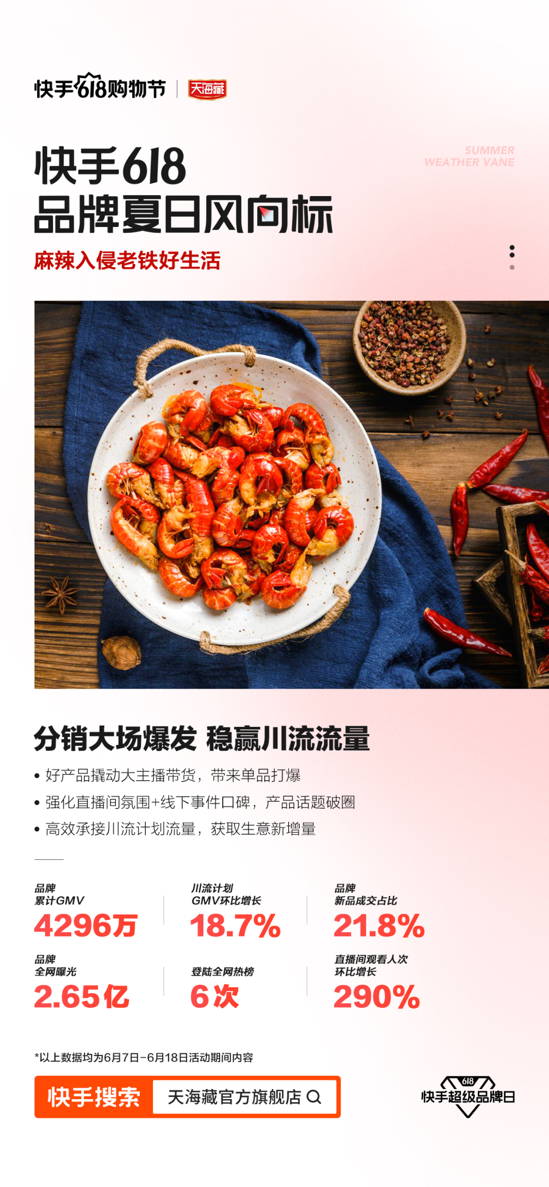 广告人干货库 四个案例,详解品牌在快手电商“增长密码”-广告人干货库