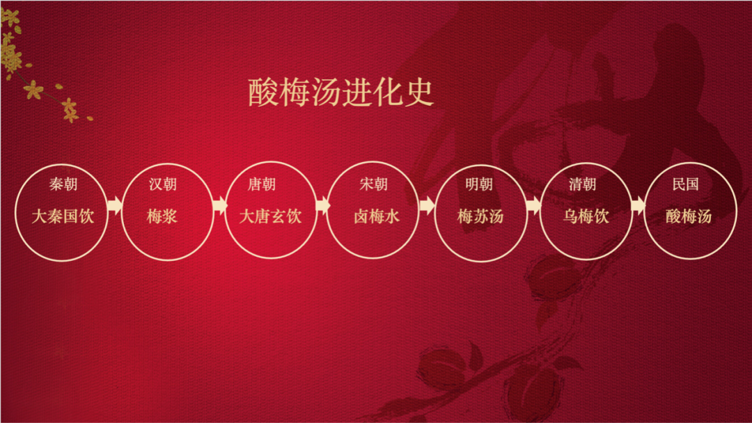 天赐东方快乐水｜统一酸梅汤X思湃-广告人干货库