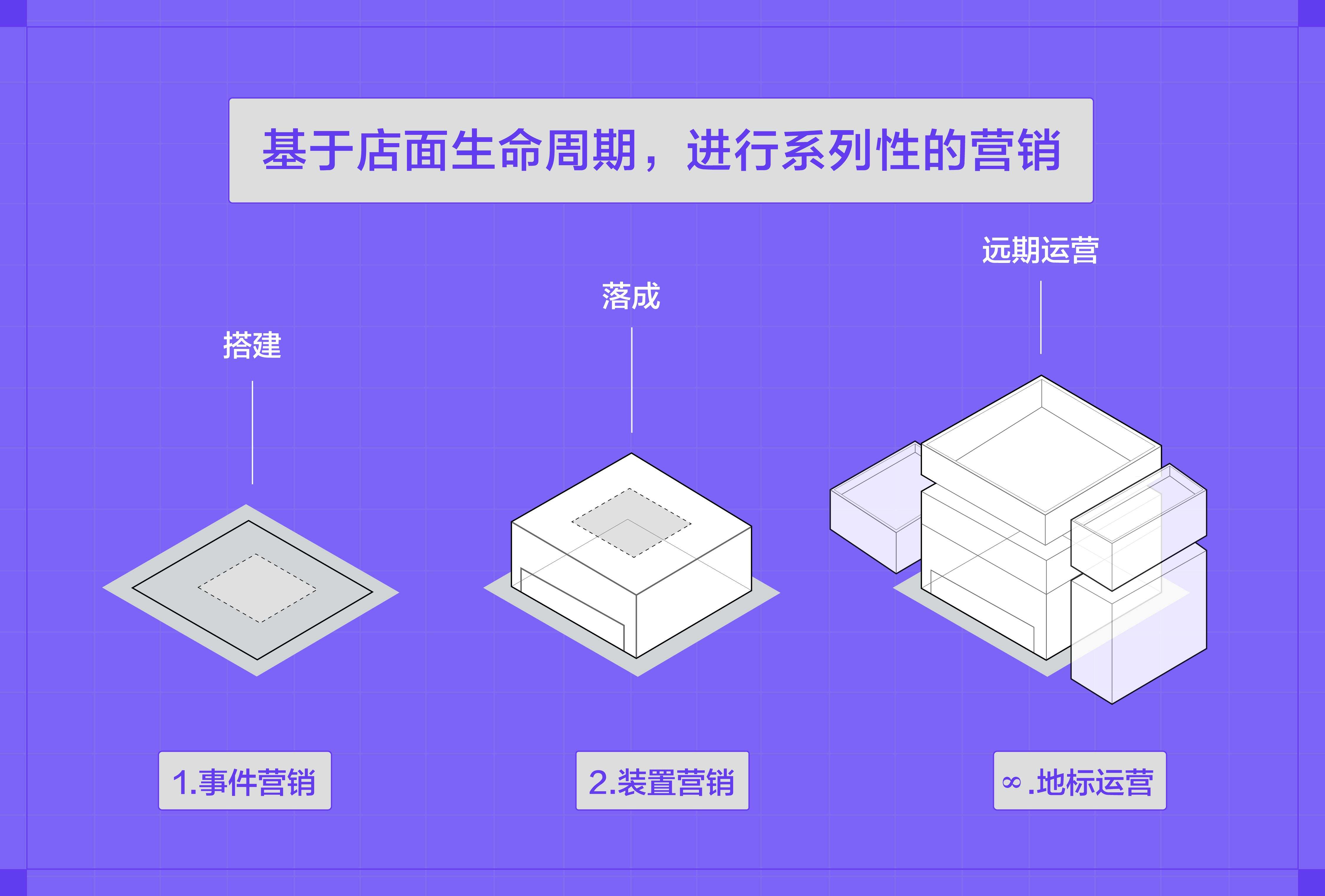 穿着一只PUMA 走遍了新加坡-广告人干货库