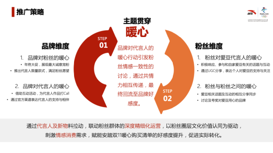 广告人干货库 安踏 X 时趣 :用一张双11暖心清单,拉动粉丝品牌共情-广告人干货库
