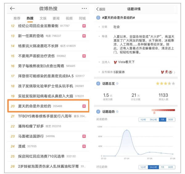 广告人干货库 时趣x美团外卖:夏天的命是外卖给的?-广告人干货库
