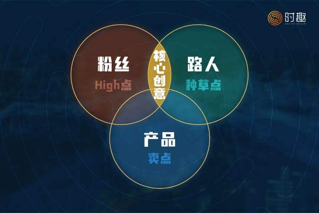 广告人干货库 汰渍×利路修,一场粉圈突围战-广告人干货库