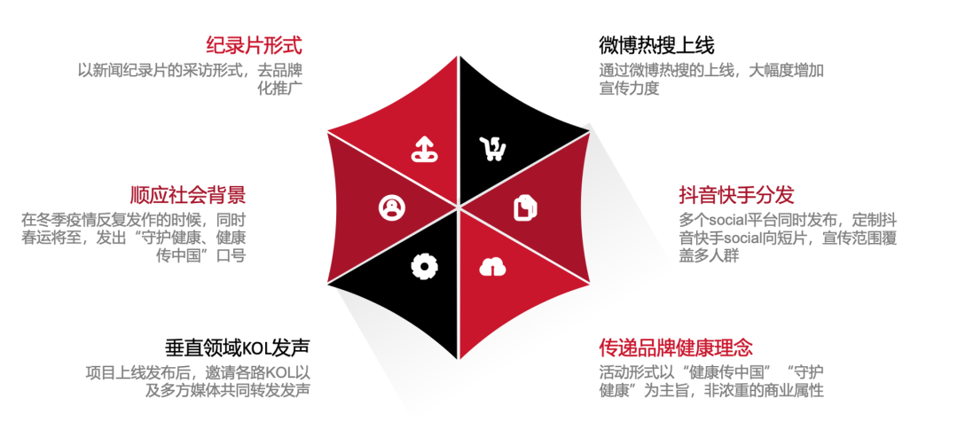 广告人干货库 舒肤佳春节大片:品牌营销策略与洞察的新改变-广告人干货库