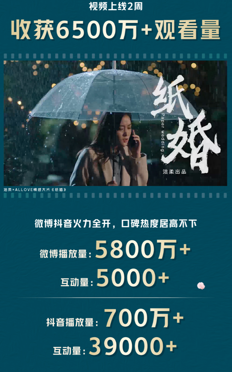 广告人干货库 洁柔X时趣:为什么年轻人结婚一年就想离婚?-广告人干货库