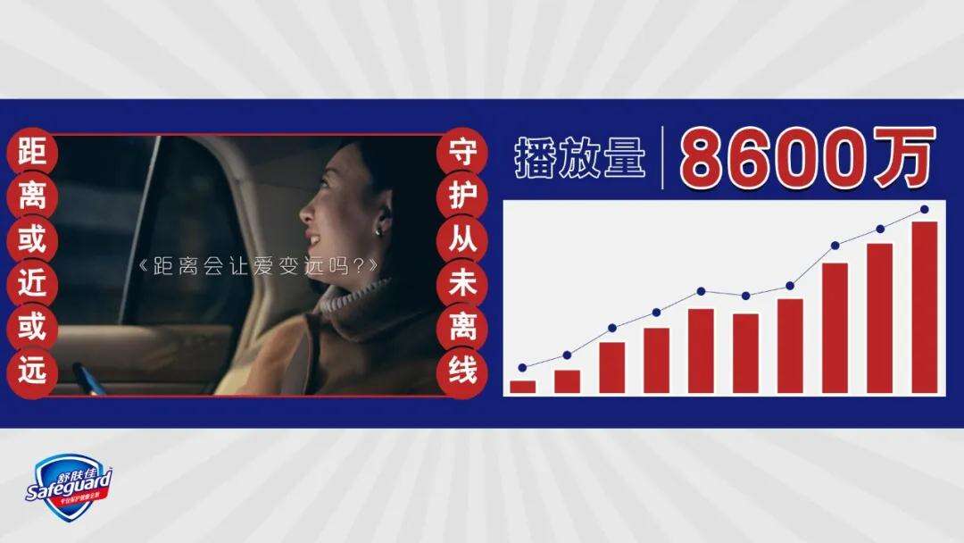 广告人干货库 舒肤佳:“洗手吃饭”的第五年-广告人干货库