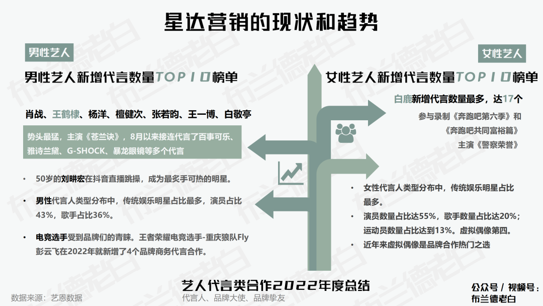 广告人干货库 广告人干货库