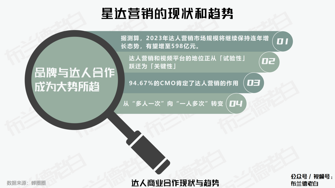 广告人干货库 广告人干货库